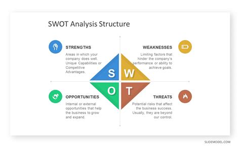 888 Holdings PLC: Business Model, SWOT Analysis, and .